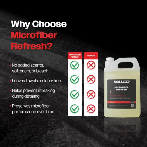Miniatura 7 de Malco Detergente concentrado de microfibra Refresh – Toalla de microfibra y detergente para paños/Diseñado específicamente para limpiar, restaurar