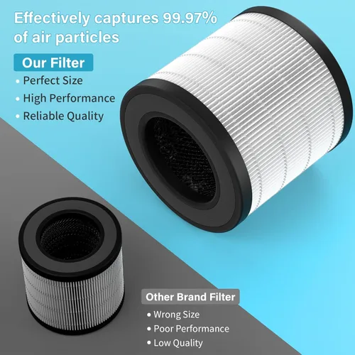 Miniatura 4 de Paquete de 2 filtros purificadores de aire PU-P05/AC201B para Fulminare PU-P05 Air Puri-Fier y Purivortex AC201B Air Pur-ifier, H13 HEPA filtro