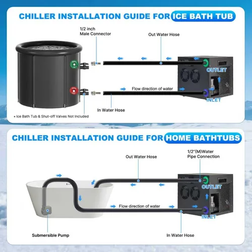 Miniatura 6 de Enfriador de agua para baño de hielo para bañeras frías, enfriador de inmersión en frío mejorado de 1/3 HP con bomba y filtro incorporados, bomba