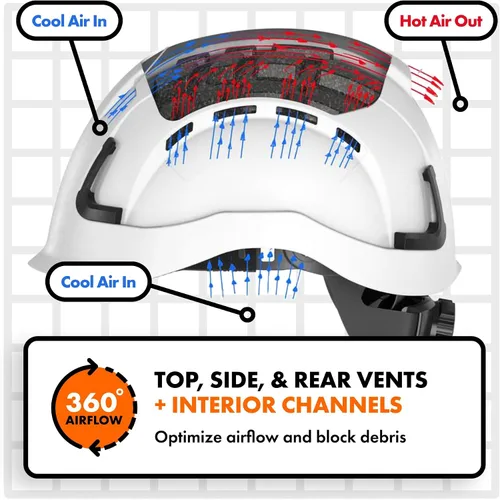 Miniatura 8 de Casco Protector Defender Safety H2, Casco Duro de Tipo 2 Clase C y E, Certificado ANSI Z89.1 y EN 12492 Blanco