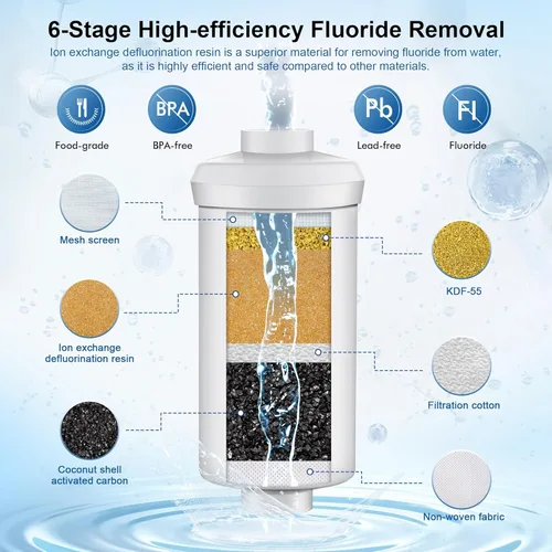 Miniatura 4 de Sistema de filtración de agua por gravedad alcalina de 8 etapas de 3.0 galones - Sistema de encimera de acero inoxidable 304 con 4 filtros