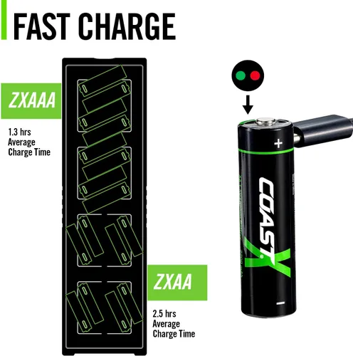 Miniatura 4 de COAST ZXCS16 Cargador de puerto USB-C de 16 clavijas para baterías recargables Coast Zithion-X AA y AAA, montaje en pared, 8 pilas AA incluidas