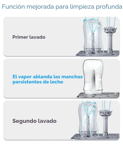 Miniatura 2 de NCVI Lavadora de biberones grande y secadora con capacidad para 6 botellas y piezas de bomba, desinfectante de vapor de grado hospitalario