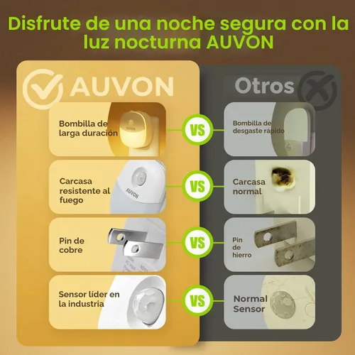 Miniatura 8 de AUVON Luz nocturna enchufable con sensor de movimiento y sensor de atardecer a amanecer, mini luz nocturna LED blanca cálida con brillo ajustable