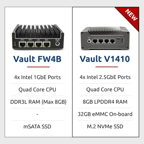 Miniatura 6 de Protectli Vault FW4B - Micro Aparato de Firewall de 4 Puertos/Mini PC - Intel Quad Core, AES-NI, 8 GB de RAM, SSD mSATA de 120 GB
