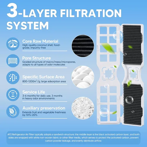 Miniatura 5 de FRGPAAF2 Raf-2 Filtro de aire para refrigerador Frigidaire Pure-Air AF2 Filtro de aire FRFS2823AF FRFS2823AS FRFS2823AW FRFN2823A GRFS2853AD