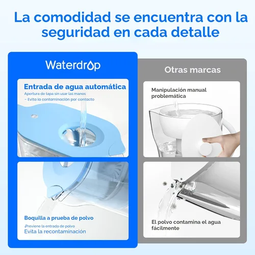 Miniatura 4 de Waterdrop Jarra de Filtro de Agua con 1 Filtro, 5X Veces Más Duración, Dura 200 Galones, para Refrigerador, Encimera y Regalo, Reduce PFOA/PFOS, Azur