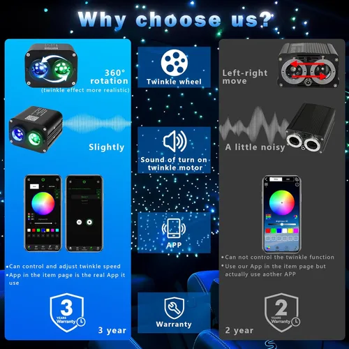 Miniatura 6 de AKEPO - Kit de luz de 20 W, RGBW, de cabezal doble, parpadeante, controlada a través de aplicación, fibra óptica, 900 unidades de fibras ópticas