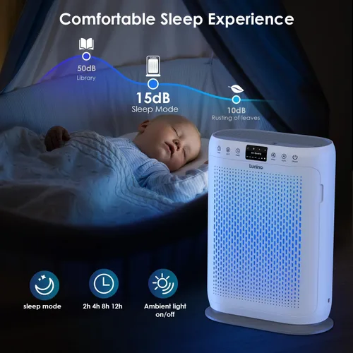 Miniatura 6 de Purificadores de aire para el hogar, habitación grande de hasta 2400 pies cuadrados, filtro de aire HEPA LUNINO H13 con pantalla PM 2.5, sensores