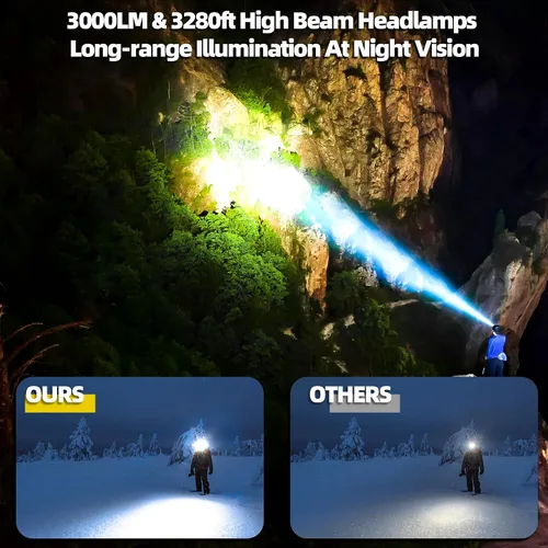 Miniatura 2 de Linterna frontal de alto lúmen con función de inducción, linterna de cabeza con 7 modos y vida útil de batería de 50h, linterna frontal LED con zoom