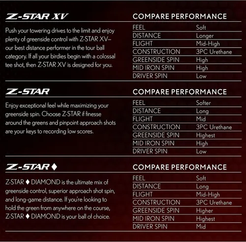 Miniatura 6 de Srixon Pelotas de golf Z-Star