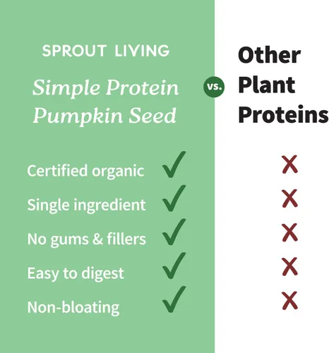 Miniatura 4 de Sprout Living - Proteína en polvo de semillas de calabaza orgánica, sin sabor, 20 gramos de proteína vegetal sin edulcorantes artificiales, sin