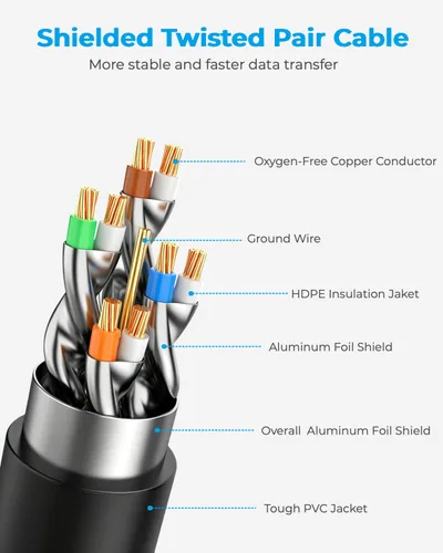 Miniatura 5 de DDMALL Cable Ethernet CAT8 de 1.5 pies, 3 pies, 6 pies, 10 pies, 15 pies, 20 pies, 25 pies, 30 pies, 40 pies, 50 pies, 65 pies, 100 pies, de alta