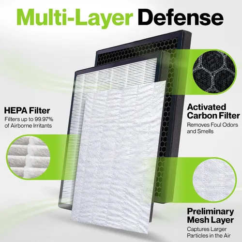 Miniatura 5 de Durabasics Filtro de repuesto para purificador de aire para filtro Levoit LV-PUR131, LV-PUR131S y LV-PUR131-RF 2 filtros HEPA y 2 prefiltros
