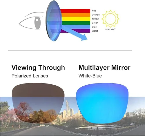 Miniatura 5 de Lentes de repuesto polarizadas para Oakley Holbrook OO9102 2.244 in Protección UV Lente resistente a los impactos compatible con 009102, 9102 Escudo