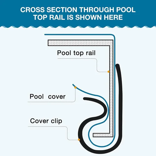 Miniatura 4 de Nuanchu Clips de cubierta de piscina para piscinas sobre el suelo, 3.15 pulgadas, resistente al viento, clips para piscinas sobre el suelo