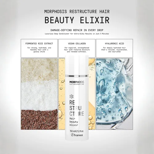 Miniatura 5 de FRAMESI Morphosis Restructure Hair Beauty Elixir de 5.1 onzas líquidas, mascarilla sin peso de 5 minutos, acondicionador reparador, ingredientes