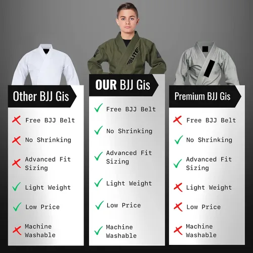 Miniatura 6 de Elite Sports Kids BJJ GI - Kimono brasileño Jiujitsu Gi con tela preencogida y cinturón, para niños y jóvenes, aprobado por la IBJJF