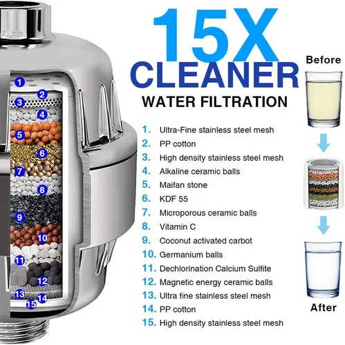 Miniatura 2 de Filtro de cabezal de ducha cromado de 15 etapas para agua dura, alto rendimiento, reduce el cloro, alivia la piel seca y la picazón del cuero Cromo