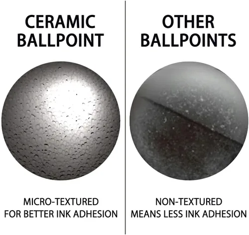 Miniatura 4 de Ohto - Recambios de gel de rodillo de cerámica, punta de aguja, punta fina de metal de 0.020 in, secado ultra rápido, tinta de gel líquido negro