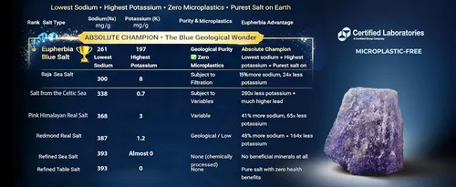 Miniatura 9 de EUPHERBIA Sal azul, gruesa, sal mineral rara, alto potasio, baja en sodio, natural, sin procesar, cosechada a mano, certificado Kosher