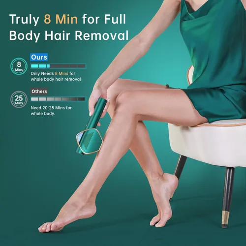 Miniatura 6 de Depilación láser IPL para mujeres y hombres, resultados de larga duración, 999,999 flashes, depilación sin dolor, dispositivo de depilación