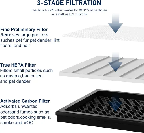 Miniatura 3 de Paquete de 2 filtros de repuesto G3 True HEPA FXAP2W compatibles con purificador de filtro de aire AME=EU G3 Sferf-30 (FXAP2W), VEWIOR A3 y Tailulu