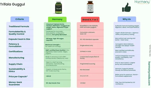 Miniatura 3 de Trifala Guggul - Armonía metabólica y desintoxicante