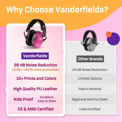 Miniatura 6 de Vanderfields - Protectores de oídos para niños, orejeras con cancelación de ruido, auriculares para niños, autismo, niños pequeños, niños Rosa rosado
