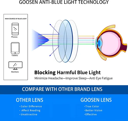 Miniatura 5 de GOOSEN Gafas de lectura para mujeres y hombres, llavero compacto plegable, gafas de luz azul con lentes transparentes, bisagra de resorte Opt 02: 1