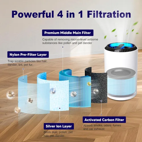 Miniatura 3 de MK01 y MK06 - Filtro de repuesto True HEPA compatible con purificador de aire Aroeve MK01, MK06, ToLife TZ-K1 y Kloudi DH-JH01, versión estándar