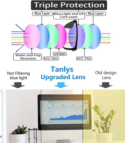 Miniatura 6 de Paquete de 2 lentes de bloqueo de luz azul para fatiga ocular en la computadora [ojo seco y ojo agrio], anti UV que reduce el dolor de cabeza