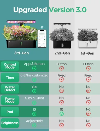 Miniatura 2 de LETPOT LPH-Air - Kit de sistema de cultivo hidropónico, control por aplicación y WiFi para jardín interior inteligente con luz de crecimiento de 24