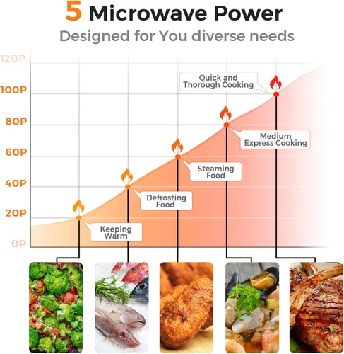 Miniatura 2 de LDAILY Horno de microondas pequeño retro de 0.7 pies cúbicos, microondas compacto de encimera de 700W con 5 niveles de potencia, menús de cocción