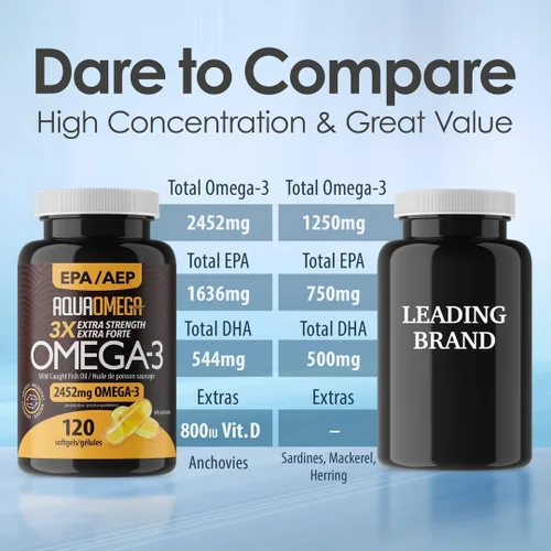 Miniatura 8 de AQUAOMEGA 3X Aceite de pescado omega-3 extra fuerte para apoyo cardíaco, cerebro e inmunológico, 1636 mg EPA, 544 mg de DHA + vitamina D3