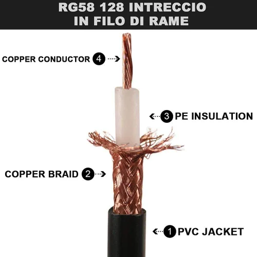Miniatura 5 de Cable coaxial de TV negro a prueba de intemperie F macho a macho con cable coaxial RG58/U 128 trenzado de alambre El conector moldeado coaxial TV