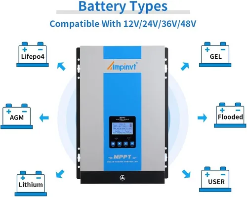 Miniatura 4 de Ampinvt Controlador de carga solar MPPT de 120 A, 12 V, 24 V, 36 V, 48 V, sistema de batería automático, entrada máxima de 150 V, regulador de panel