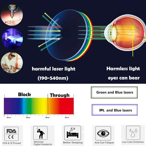Miniatura 3 de JILERWEAR gafas protectoras profesionales del laser 190nm-540nm, se pueden utilizar para el grabado del laser, retiro del punto de la belleza