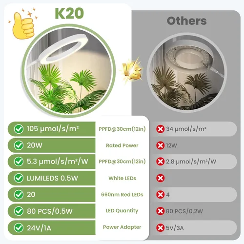 Miniatura 7 de Luces de Plantas Grandes para Cultivo en Interiores 24V, Espectro Completo Mejorado de 660nm, Luz de Cultivo LED LUMILEDS, Lámpara de Cultivo de 8.1