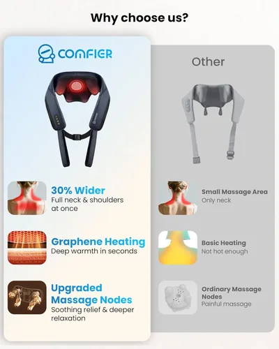 Miniatura 4 de COMFIER Masajeador de cuello inalámbrico con calor FSA, 4D Shiatsu profundo amasamiento para cuello y hombros, almohada de masaje de calefacción