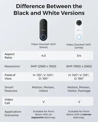 Miniatura 7 de REOLINK Cámara de timbre wifi de video de 2K con timbre, vista de cabeza a pies 3:4, vista de 180°, Wi-Fi de 5/2.4 GHz, comunicación bidireccional
