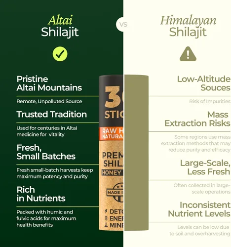 Miniatura 4 de NATURAL SHILAJIT Palitos de miel – Resina Shilajit con miel cruda, ácido fúlvico y oligominerales, nutrientes a base de plantas para energía, apoyo