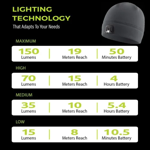 Miniatura 6 de POWERCAP - Sombrero LED con luz de 150 lúmenes, forro polar recargable con faro incorporado brillante, impermeable, cálido, talla única Mossy Oak