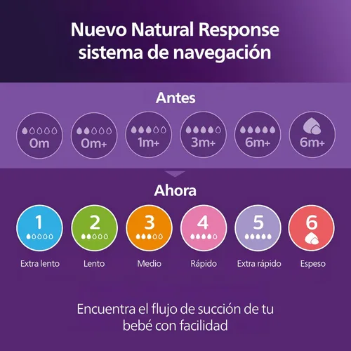 Miniatura 8 de Philips Avent - Biberón natural con boquilla de respuesta natural, rosa, 9 onzas, paquete de 4, SCY903/14