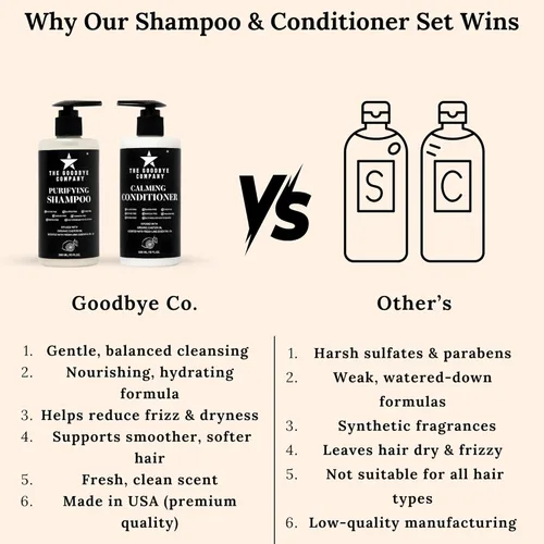Miniatura 5 de The Goodbye Company Champú acondicionador de aceite de ricino, limpieza suave e hidratación ligera, aloe vera karité botánico, sin sulfato sin