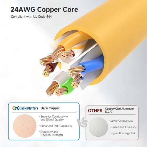 Miniatura 45 de Cable Matters 10Gbps 5-Pack de cables Ethernet Cat 6 cortos sin enganches - 1 pie, cable Cat 6, cable Cat6, cable Ethernet, blanco
