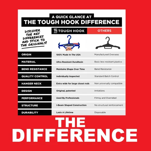 Miniatura 4 de Tough Hook – Gancho resistente capacidad de carga de 150 libras / 68 Kg. Azul