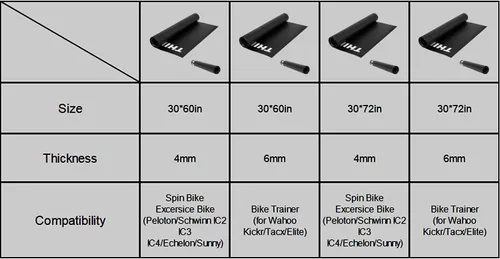 Miniatura 2 de Thinvik Alfombrilla de bicicleta para bicicleta Peloton Spinning y Wahoo Kickr 30 x 60 pulgadas/30 x 72 pulgadas, alfombrilla de entrenamiento