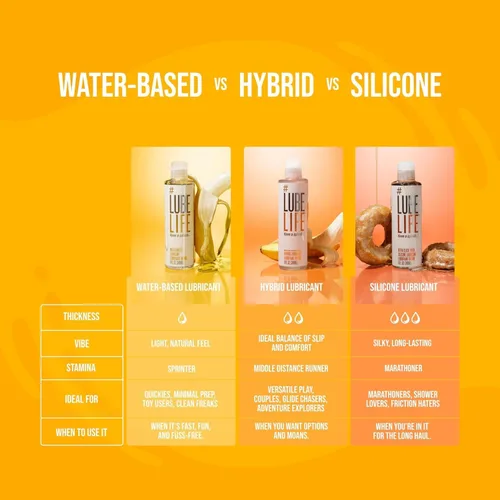 Miniatura 5 de LubeLife Lubricante a base de agua - Lubricante personal para hombres, mujeres y parejas, tamaño de viaje, no mancha, fácil de limpiar, seguro