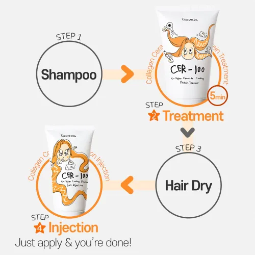 Miniatura 9 de Tratamiento de proteínas de cabello con revestimiento de colágeno Elizavecca CER-100 de 3.4 fl oz